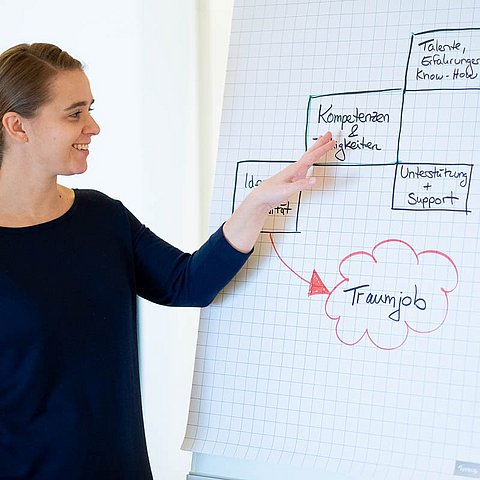 Social Business Women – Incubator for women